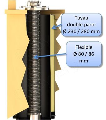 Kit conduit intérieur pour raccordement vertical avant tubage poêle à  granulés 80/125 - STOVIA - CONDUITDINAK80/125