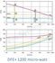 DFE+ micro watt (-> 6 000m3/h - ?=95%)