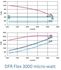 DFR Flex echang. rotatif micro watt (-> 15 000m3/h - ?=86%)