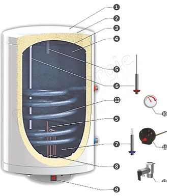 Préparateurs Eau chaude sanitaire (vertical et horizontal) 80 à