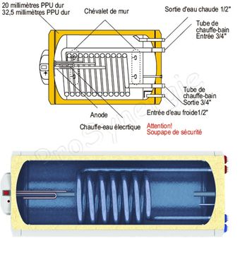 Intérêt Du Vase D'expansion Sanitaire Pour Un Ballon ECS, PDF, Technologie énergétique