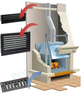 Nettoyage des cheminées et des installations de combustion