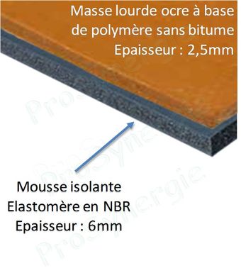 Plaque isolant phonique 1 x 0.5 m - surface bitumineuse sur feutre