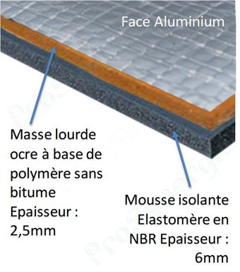 Plaque isolante thermo-acoustique pour les sols