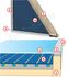 Panneau solaire plan Astrea 2,4m² HxLxP=1960x1210x80 mm + option verre antireflet et anti-grêle