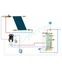 Pack solaire complet pour préparateur Eau chaude sanitaire avec résistance électrique d´appoint Capacité 200L comprenant 2 capteurs solaires avec kit de fixation inclus pour toiture tuiles